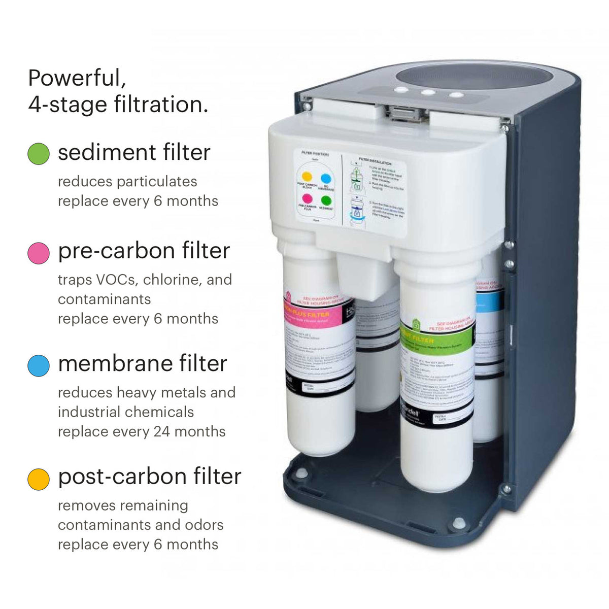 Circle Reverse Osmosis Under Counter Water Filtration System with Brushed Nickel Faucet - image 7