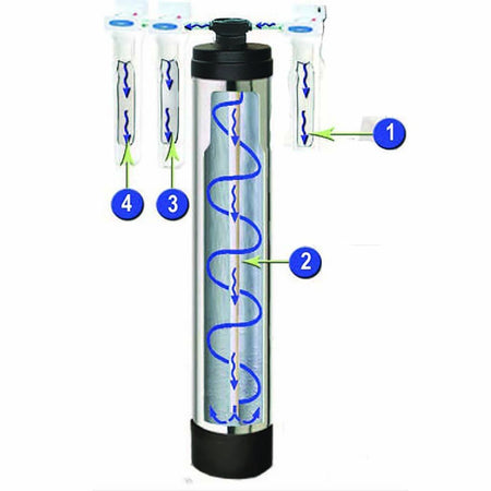 Salt-Free Water Conditioner